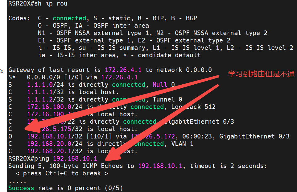 OSPF-目标路由不通