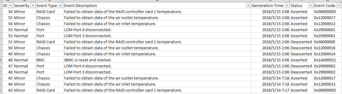 2288H V5获取不到进风口、出风口温度和RAID卡温度告警案例