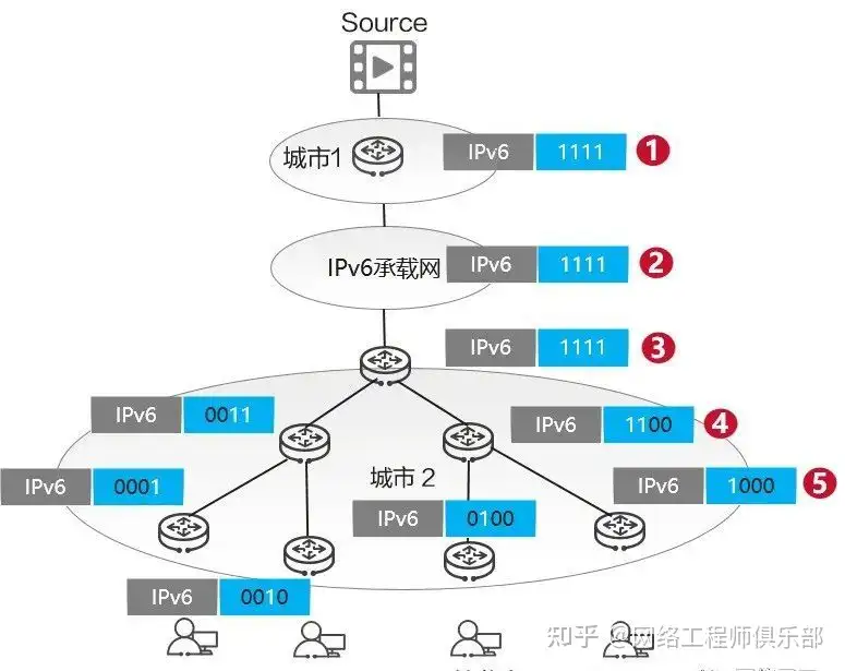 如何学习IPv6？