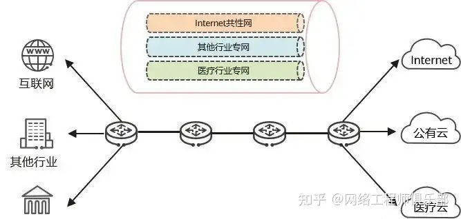 如何学习IPv6？