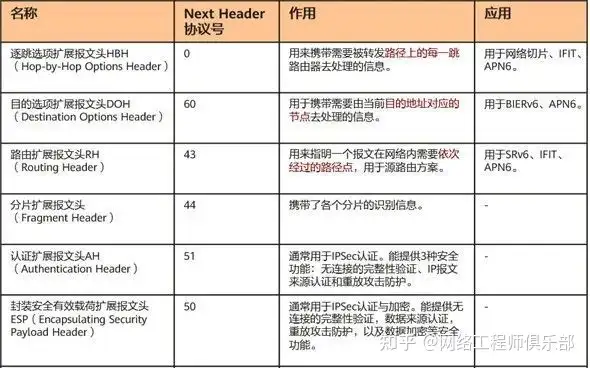 如何学习IPv6？