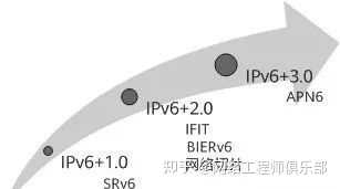 如何学习IPv6？