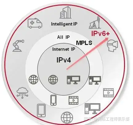 如何学习IPv6？