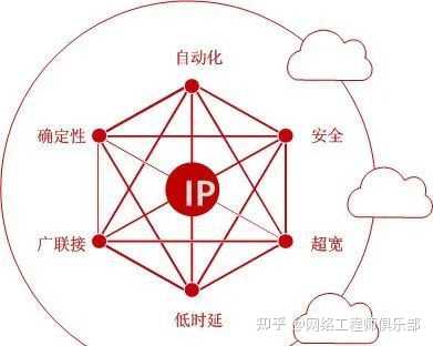 如何学习IPv6？