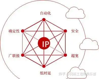 如何学习IPv6？