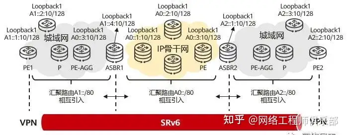 如何学习IPv6？