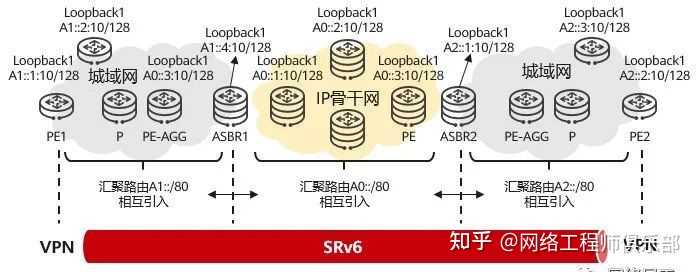 如何学习IPv6？