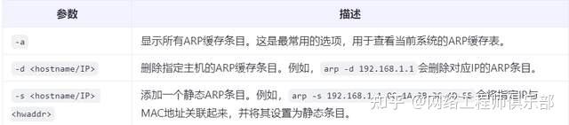 这几个常用命令，小白弄懂也能成大神