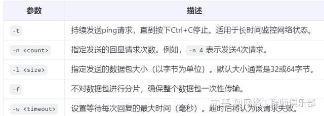 这几个常用命令，小白弄懂也能成大神