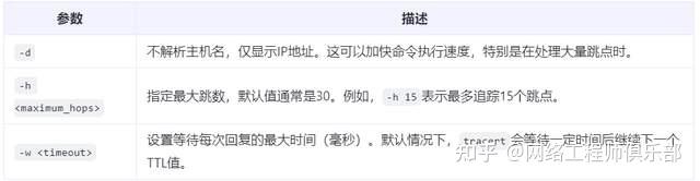 这几个常用命令，小白弄懂也能成大神