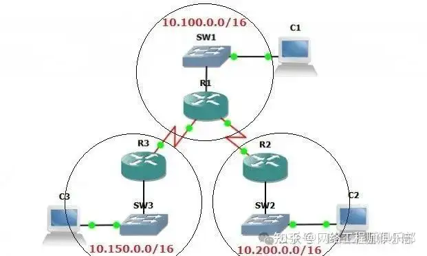 静态路由和动态路由有什么区别？