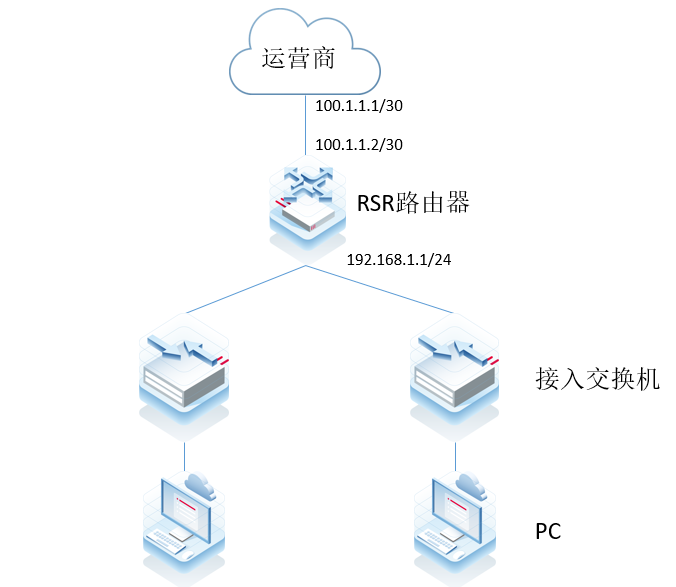外网单线路固定IP-终端上不了网
