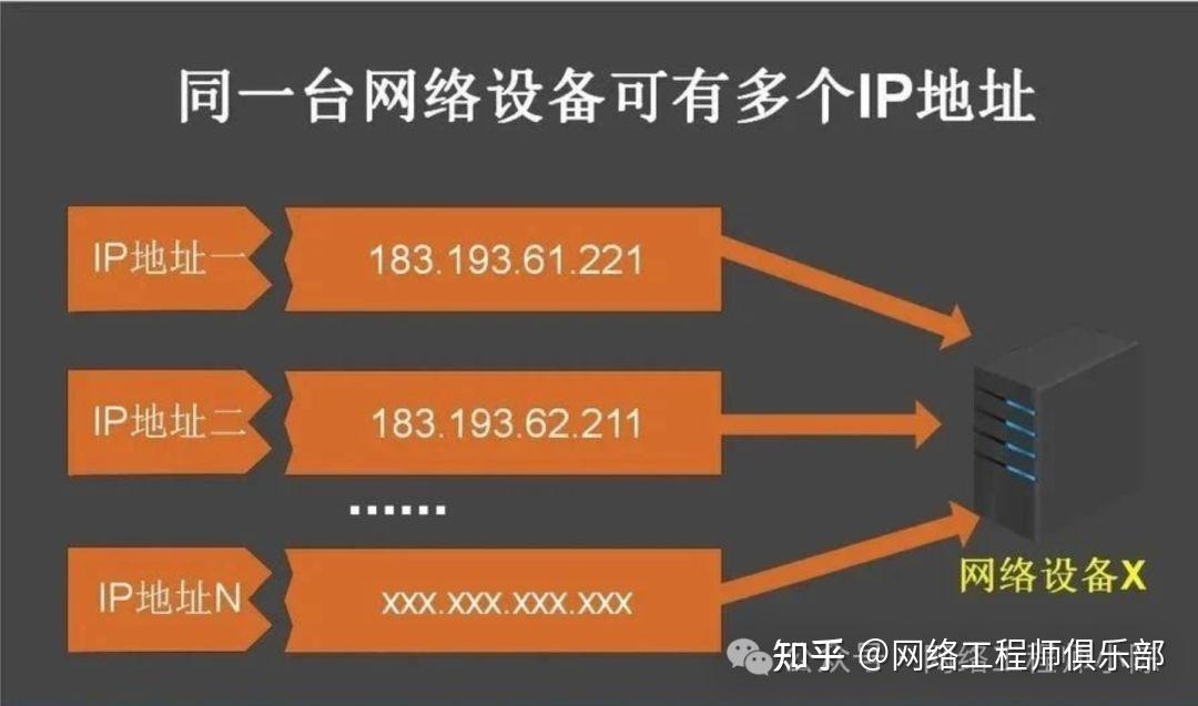 一台设备多个 IP，哪个地址会优先被使用？