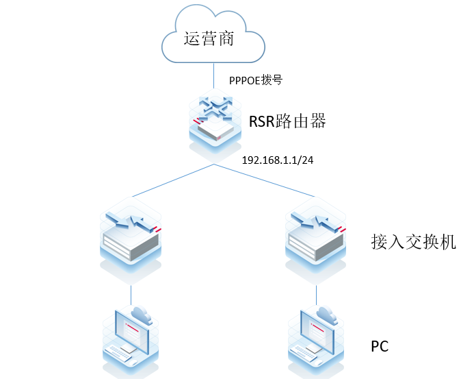 外网单线路PPPOE-终端上不了网