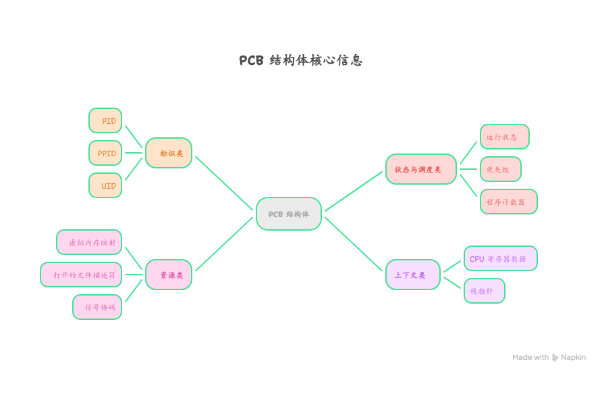 Linux 进程深度解析（一）：从内核视角看懂进程的本质
