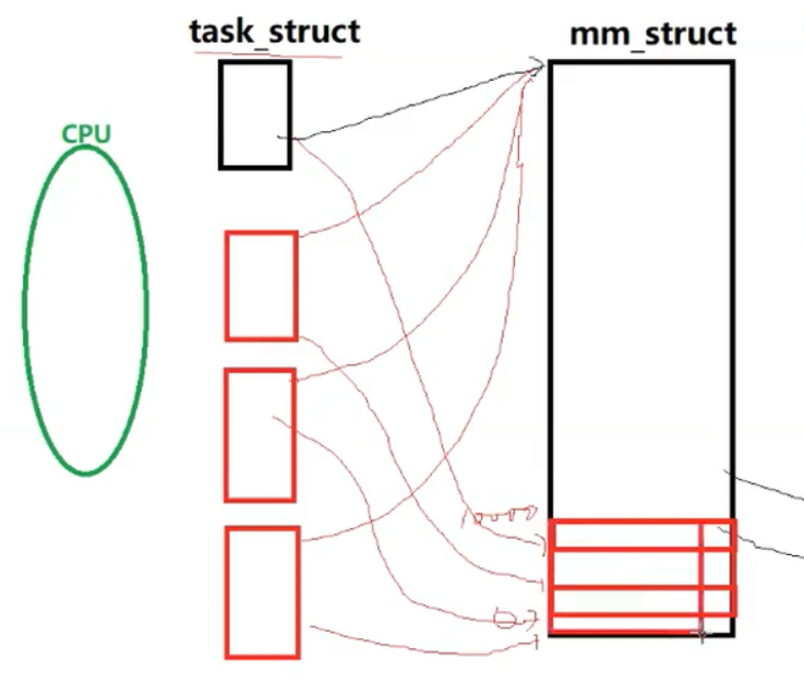 【Linux】Linux 地址空间 + 页表映射的概念解析