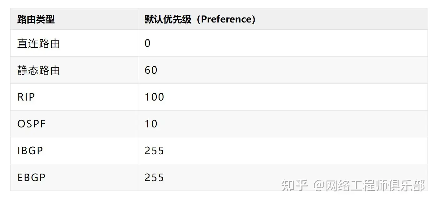 配置静态路由?