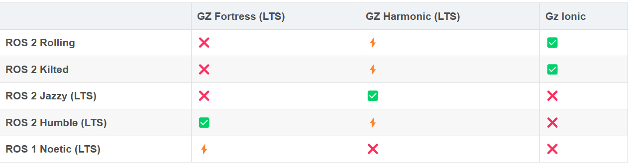 Ubuntu24.04系统ROS2jazzy安装gazebo