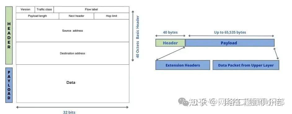 IPv6地址管够？那为啥运营商死活不给你一个“固定的”？