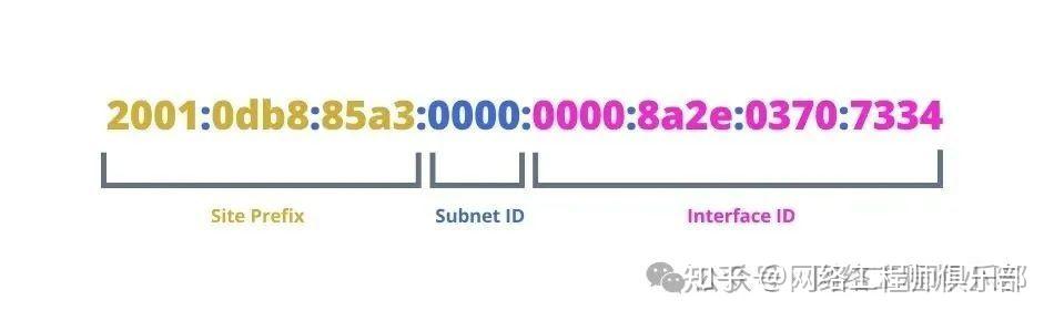 IPv6地址管够？那为啥运营商死活不给你一个“固定的”？