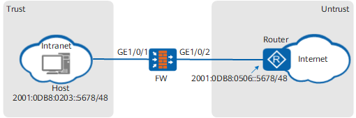 通过静态IPv6地址实现设备间通信