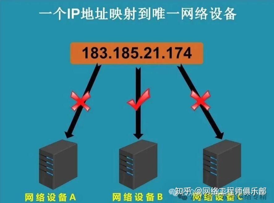 一台设备多个 IP，哪个地址会优先被使用？