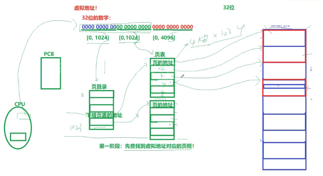 【Linux】Linux 地址空间 + 页表映射的概念解析