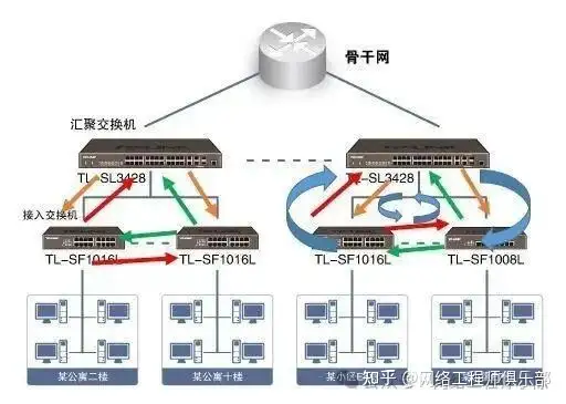 常用的网络安全防范技术有哪些？如何提高网络安全防护意识？