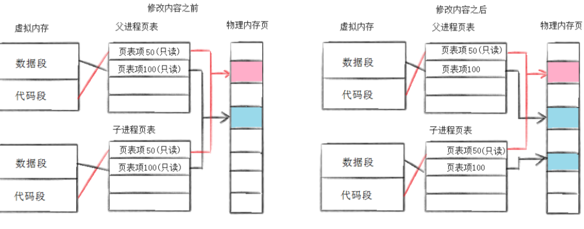 【Linux系统编程】（十七）揭秘 Linux 进程创建与终止：从 fork 到 exit 的底层逻辑全解析