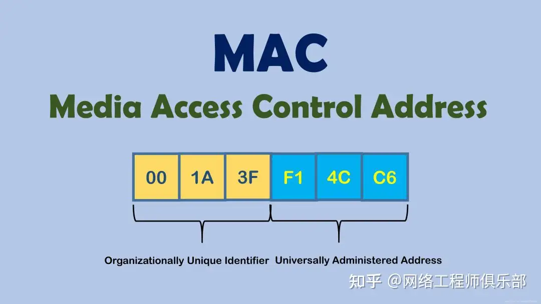 有了 IP 地址,为什么还要用 MAC 地址?