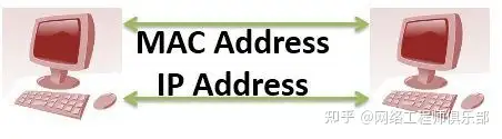 有了 IP 地址,为什么还要用 MAC 地址?