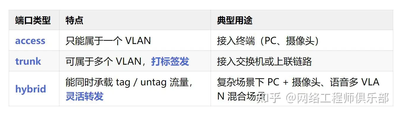 交换机通过普通端口级联时,是怎么通讯的?