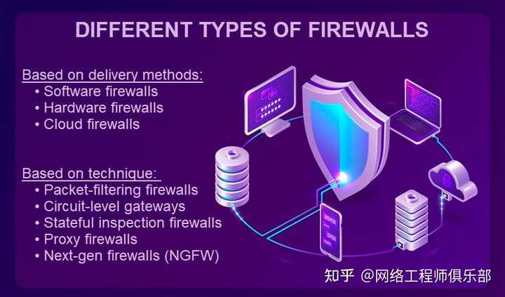 有哪些热门的防火墙工具？