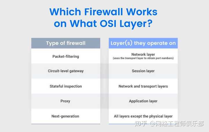 有哪些热门的防火墙工具？