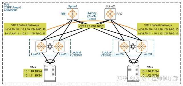 关于三层交换机VLAN的两个疑问？