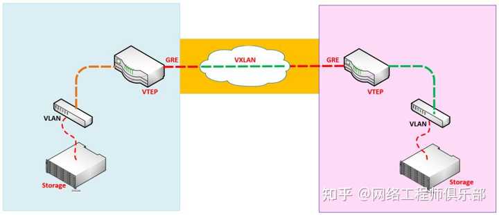 关于三层交换机VLAN的两个疑问？