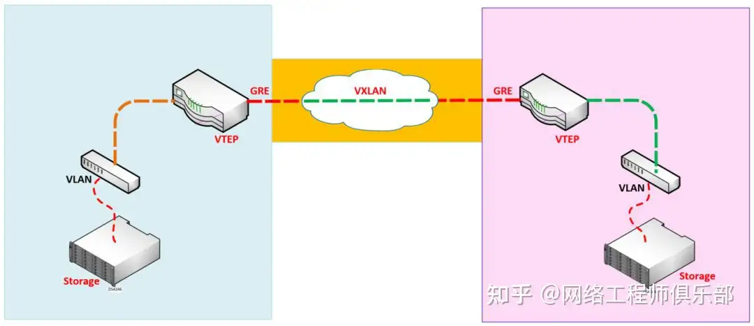 关于三层交换机VLAN的两个疑问？