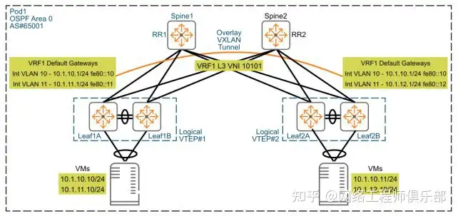 关于三层交换机VLAN的两个疑问？
