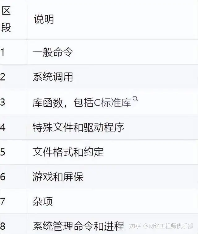 Linux系统初级运维工程师必须掌握哪些命令？