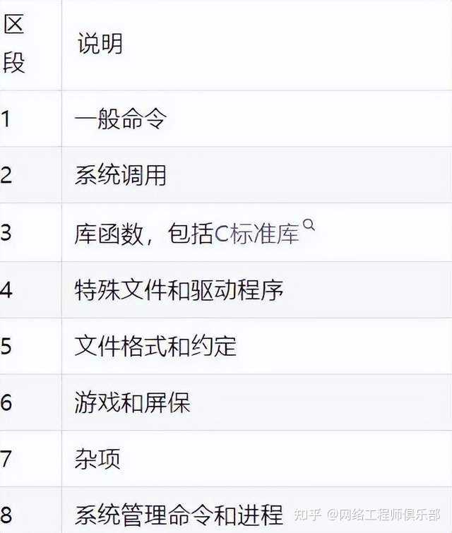 Linux系统初级运维工程师必须掌握哪些命令？