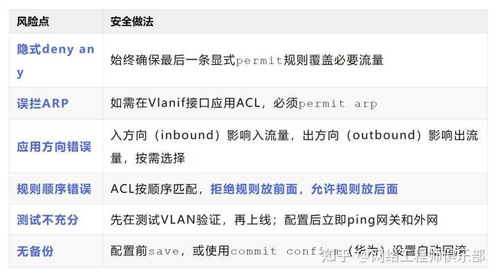 私有VLAN该如何理解？
