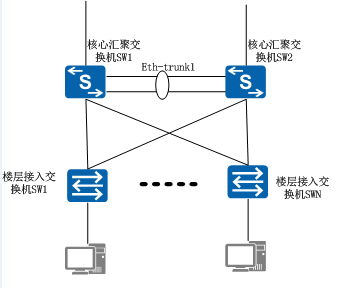 S9706与思科交换机3750 MSTP对接时3750上的三层接口频繁up/down