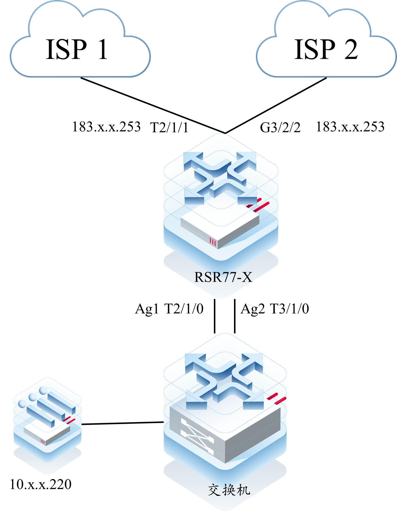 RSR77X 高校场景 端口映射会不久就失效