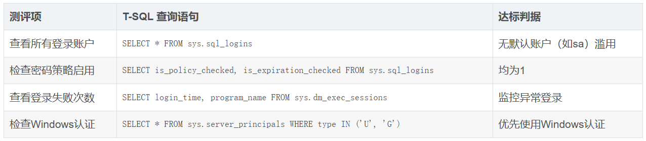 等保测评命令——SQL server