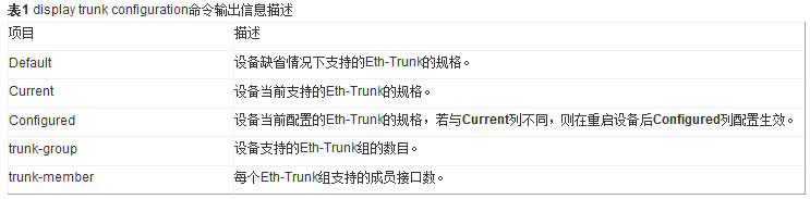 如何查看设备支持的链路聚合组数目和成员接口数目