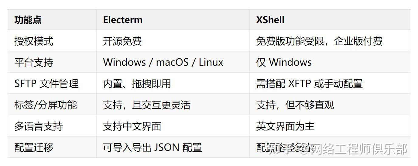 运维、网工们!别再只知道XShell了,Electerm真的更香