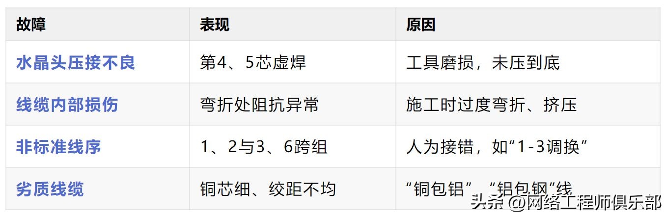百兆通千兆断?真相都藏在......