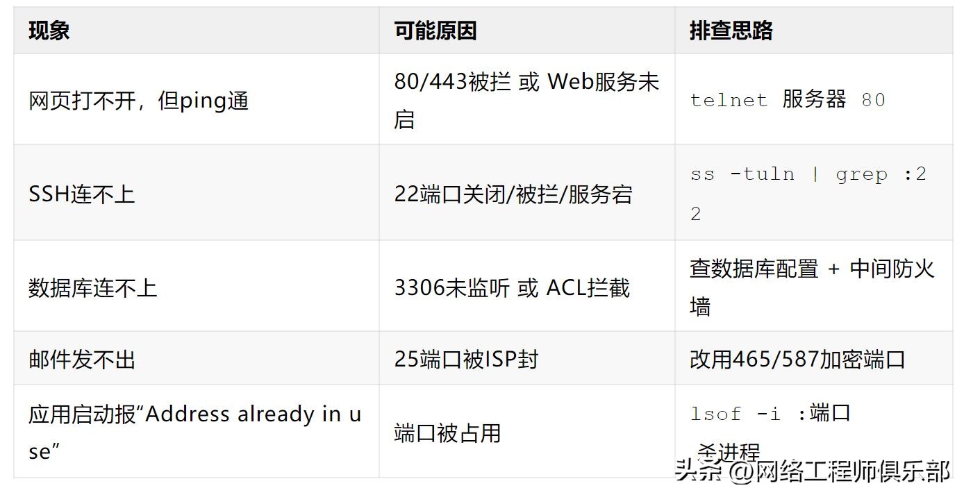 连80和443都分不清？还好意思说自己是网工！