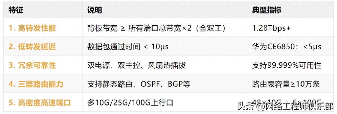 还把“机柜中间那台”叫核心?核心交换机到底是个啥