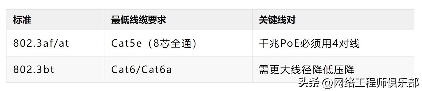 PoE真不是插上线就行,设备不启动?先查这5点